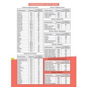 Bionic Nutrition Bio Pak, 30 пак